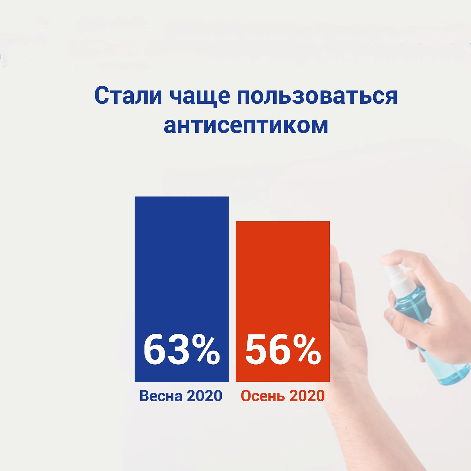 Исследование PROtissue